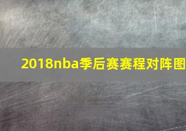 2018nba季后赛赛程对阵图