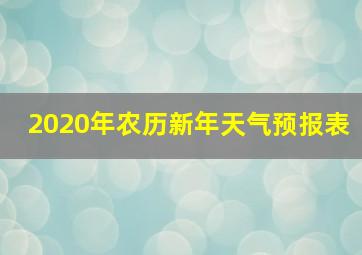 2020年农历新年天气预报表