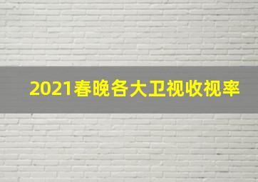 2021春晚各大卫视收视率