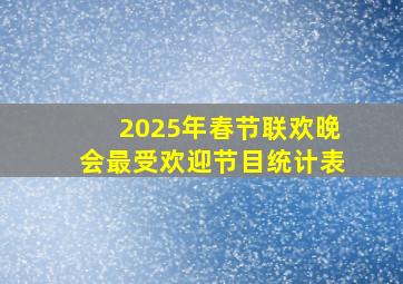 2025年春节联欢晚会最受欢迎节目统计表