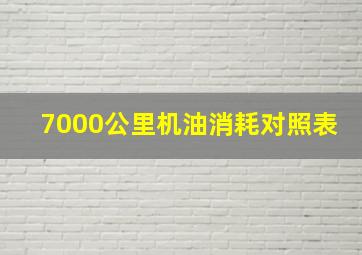 7000公里机油消耗对照表