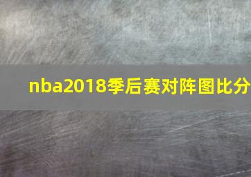 nba2018季后赛对阵图比分