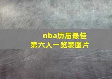 nba历届最佳第六人一览表图片