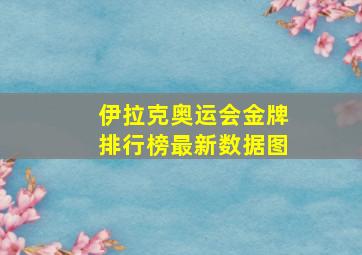 伊拉克奥运会金牌排行榜最新数据图