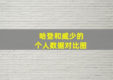 哈登和威少的个人数据对比图